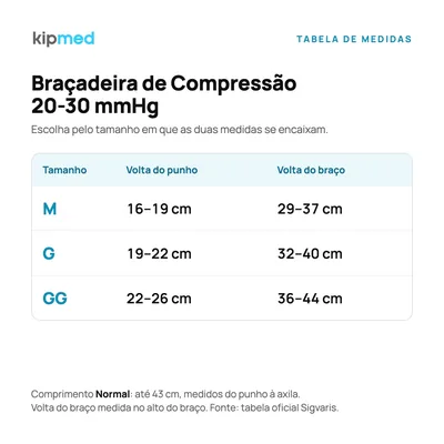 Foto 4: Braçadeira de Compressão 20-30 mmHg — Sigvaris — tabela de medidas