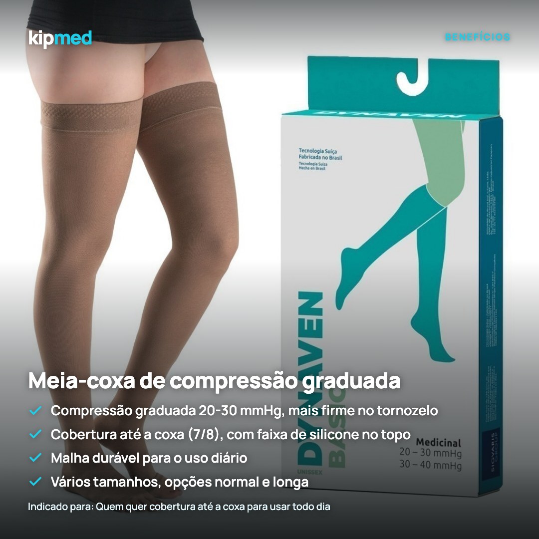 Foto 4: Meia de Compressão Meia-Coxa 20-30 mmHg — Sigvaris Dynaven — principais benefícios
